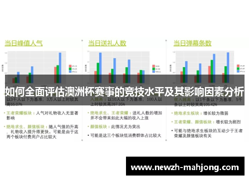 如何全面评估澳洲杯赛事的竞技水平及其影响因素分析 如何全面评估澳洲杯赛事的竞技水平及其影响因素分析
