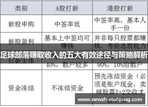 足球部落赚取收入的五大有效途径与策略解析 足球部落赚取收入的五大有效途径与策略解析