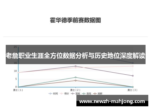 老詹职业生涯全方位数据分析与历史地位深度解读