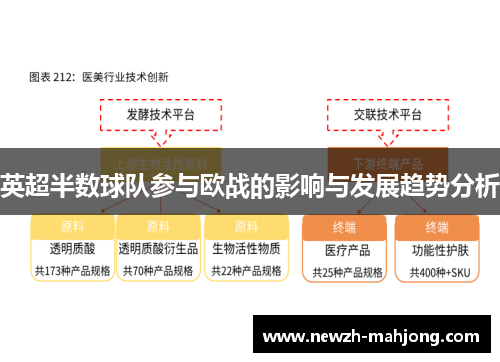 英超半数球队参与欧战的影响与发展趋势分析