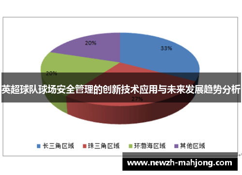 英超球队球场安全管理的创新技术应用与未来发展趋势分析