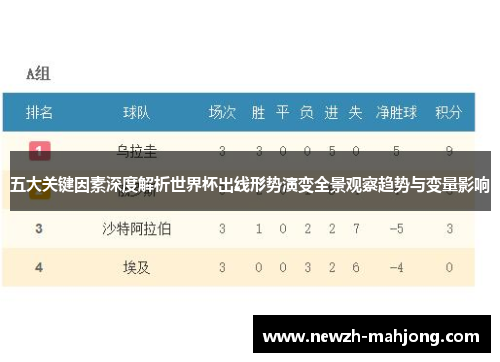 五大关键因素深度解析世界杯出线形势演变全景观察趋势与变量影响