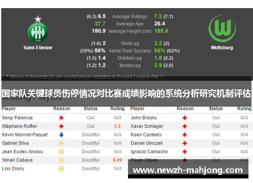 国家队关键球员伤停情况对比赛成绩影响的系统分析研究机制评估