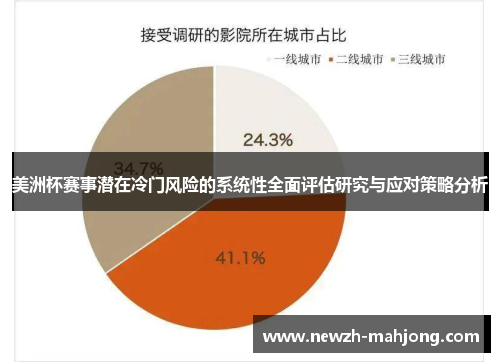 美洲杯赛事潜在冷门风险的系统性全面评估研究与应对策略分析 美洲杯赛事潜在冷门风险的系统性全面评估研究与应对策略分析