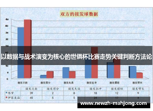 以数据与战术演变为核心的世俱杯比赛走势关键判断方法论
