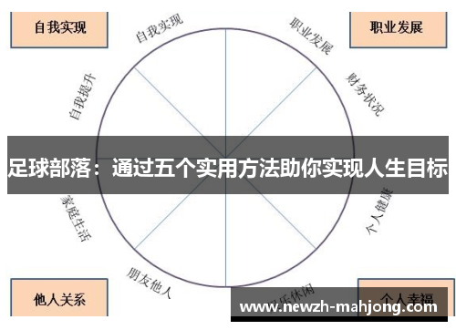 足球部落:通过五个实用方法助你实现人生目标 足球部落:通过五个实用方法助你实现人生目标