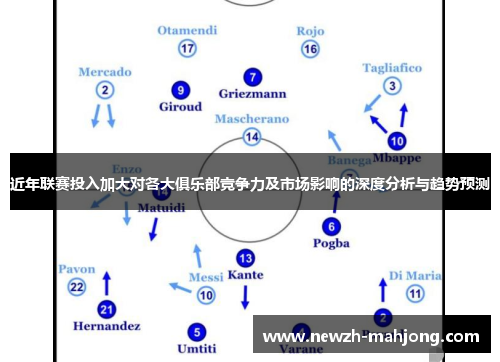 近年联赛投入加大对各大俱乐部竞争力及市场影响的深度分析与趋势预测 近年联赛投入加大对各大俱乐部竞争力及市场影响的深度分析与趋势预测